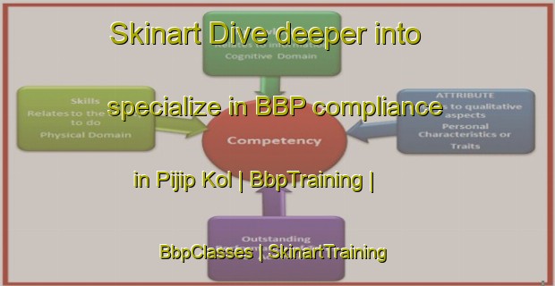 Skinart Dive deeper into specialize in BBP compliance in Pijip Kol | BbpTraining | BbpClasses | SkinartTraining-Republic of Korea